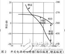 開關(guān)電源原理