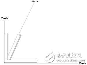 克服天線設計/同頻干擾問題 MIMO系統實現多串流應用