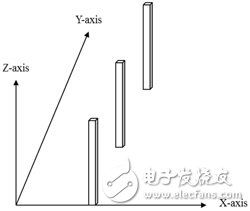 克服天線設計/同頻干擾問題 MIMO系統實現多串流應用