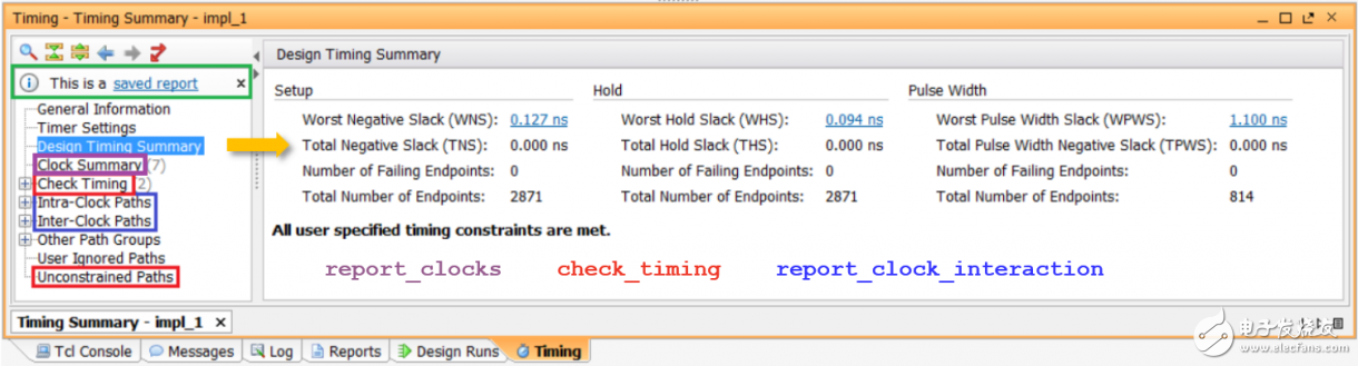 Vivado使用誤區與進階——如何讀懂用好 Timing Report？