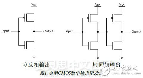 圖1. 典型CMOS數字輸出驅動器