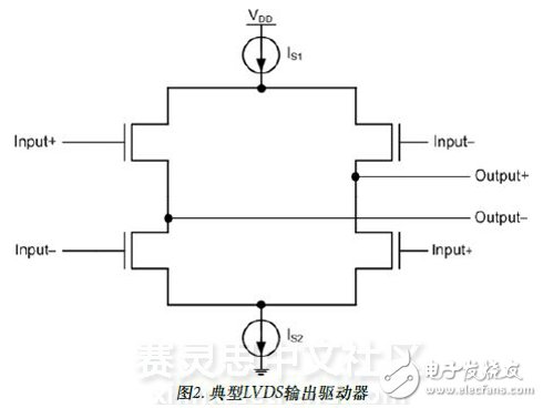 圖2. 典型LVDS輸出驅動器