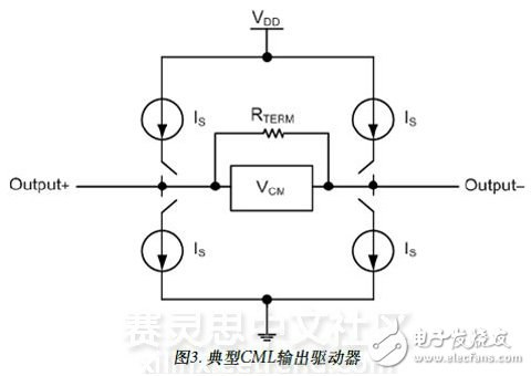 圖3. 典型CML輸出驅動器