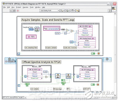 圖2：LabVIEW 8.6為FPGA編程提供了強大的算法工程平臺，包含了交互式用戶界面、大型分析庫以及到實時硬件原型上的快速移植。