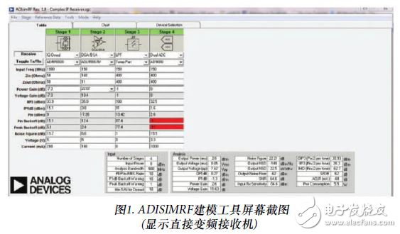 圖1. ADISIMRF建模工具屏幕截圖