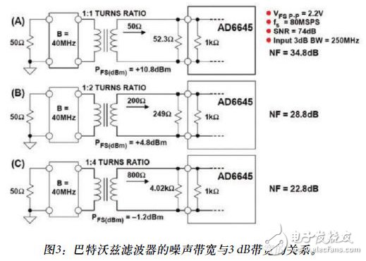 最大程度地擴大軟件定義無線電的動態范圍