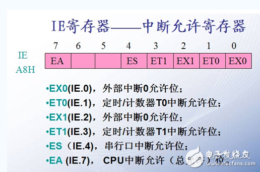 什么是單片機特殊功能寄存器，有什么作用