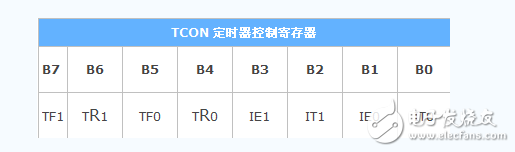 什么是單片機特殊功能寄存器，有什么作用