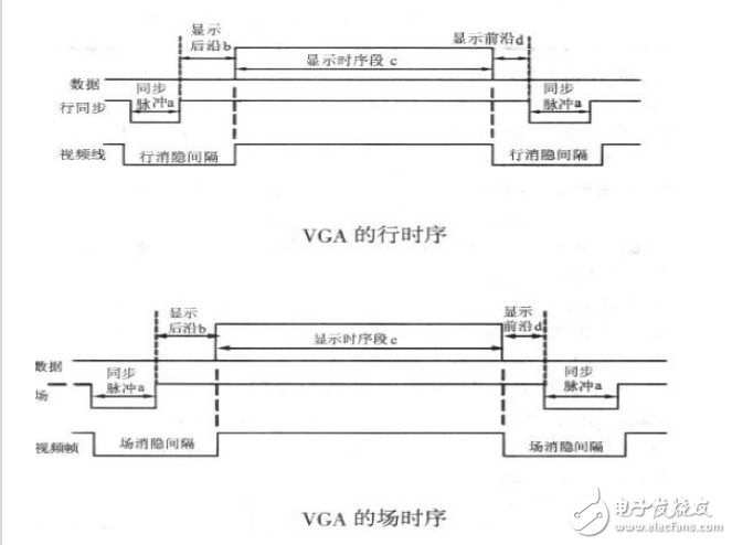 vga時(shí)序標(biāo)準(zhǔn)詳解