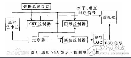 vga時(shí)序標(biāo)準(zhǔn)詳解