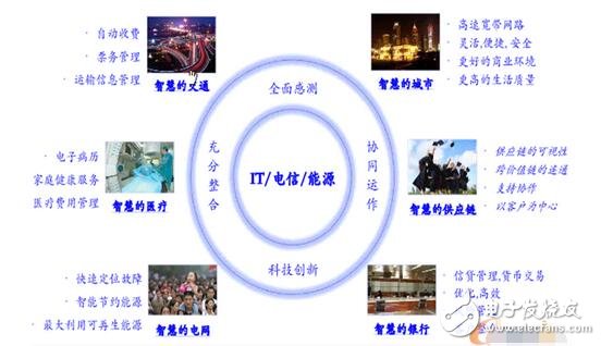 大數據技術架構詳解