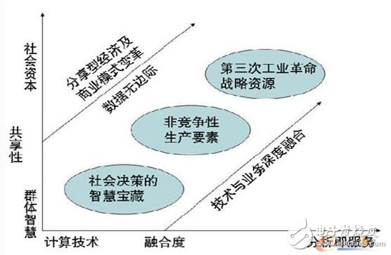 大數據技術架構詳解