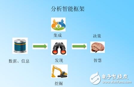 大數據技術架構詳解