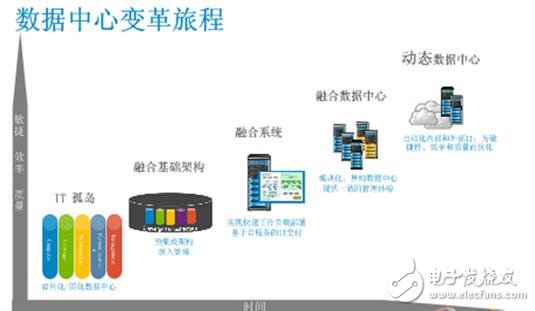 大數據技術架構詳解