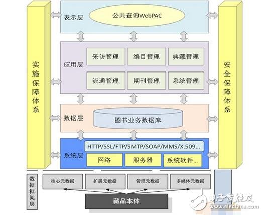 大數據技術架構詳解