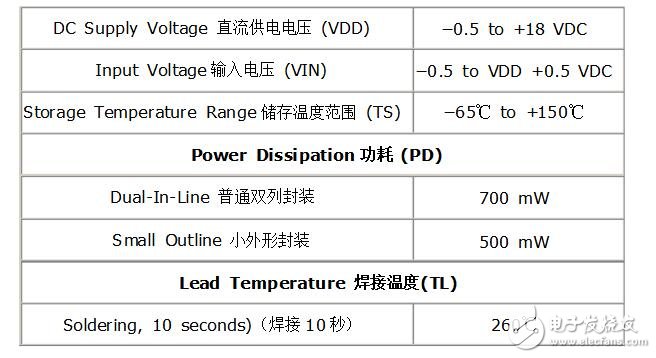 cd40106的性能參數及應用