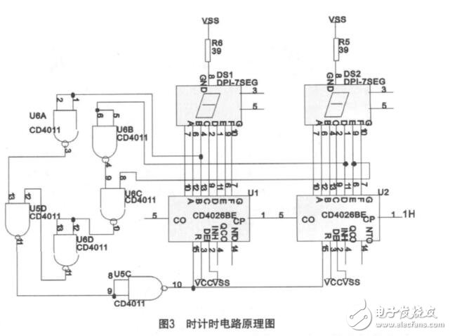 CD4026數(shù)字鐘電路