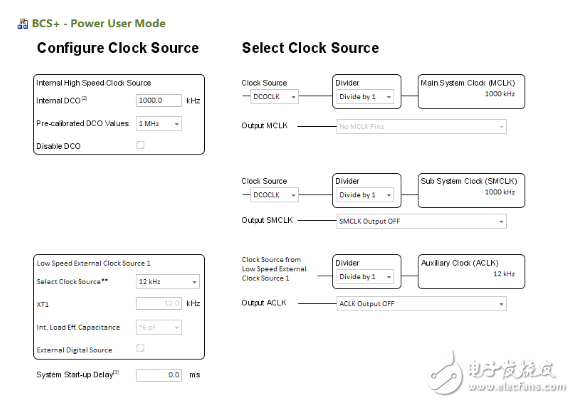 msp430系統(tǒng)時(shí)鐘詳解