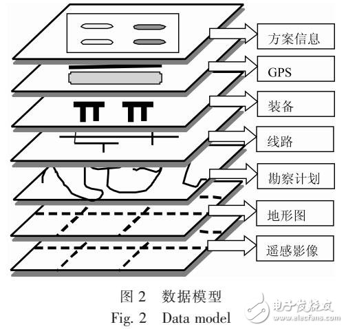 移動式輸油管線管件的智能化設計