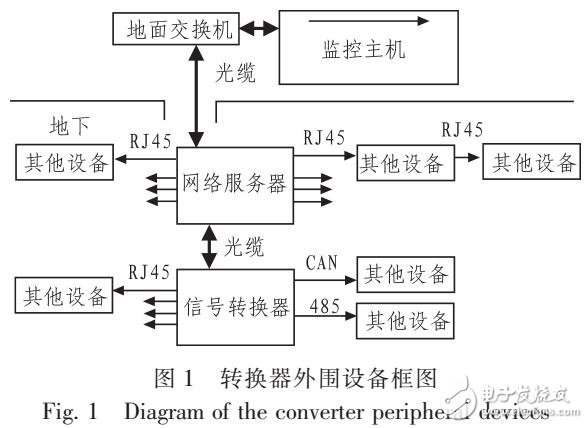 基于LM3S8970的新型地鐵安全帶監控系統信號轉換器設計