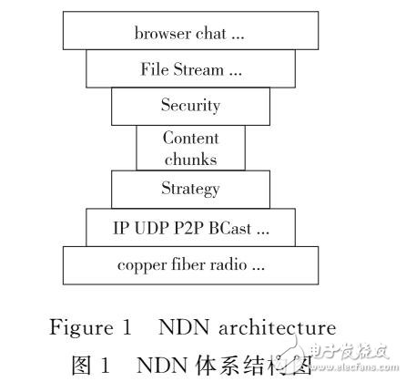 基于歷史訪問記錄的轉發策略的設計與實現