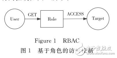 基于訪問控制和中國剩余定理的數據庫密鑰管理方案的研究