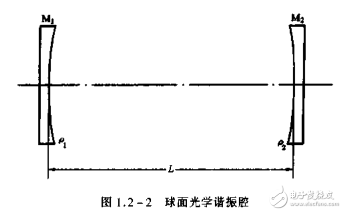 強(qiáng)激光的傳輸與控制相關(guān)知識詳述