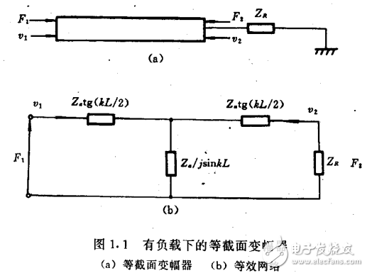 超聲波聚能器等近代超聲原理的介紹及應用