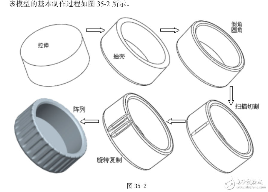 基于proe技術的瓶蓋模型范例