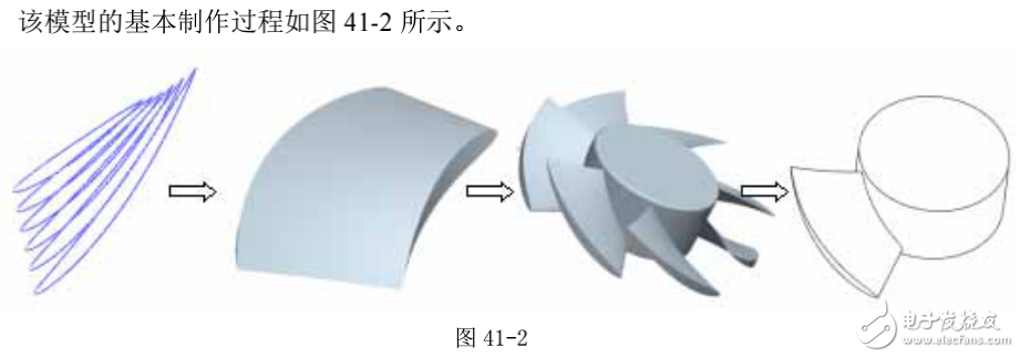 基于proe技術的風扇模型范例