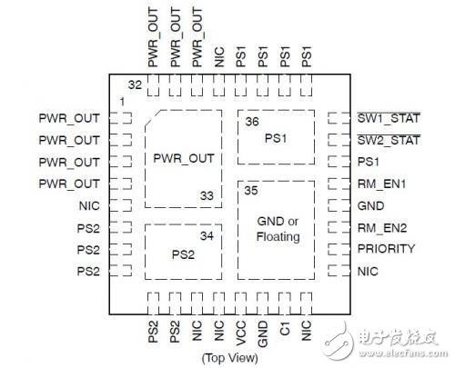 CAT6500雙電源自動選擇開關應用