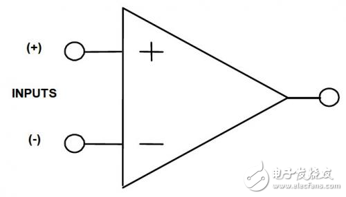 淺談理想的電壓反饋型運(yùn)算放大器