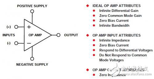 淺談理想的電壓反饋型運(yùn)算放大器
