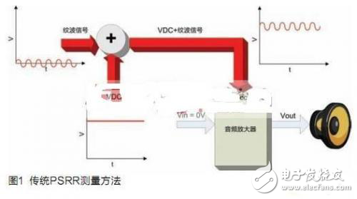 關于開環閉環D類放大器