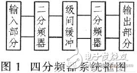 10~37 GHz CMOS四分頻器的設計方案