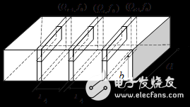 帶短路支節的FSS雙工器設計