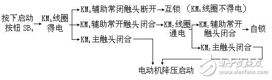 自耦變壓器降壓啟動原理詳解