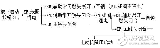 自耦變壓器降壓啟動原理詳解