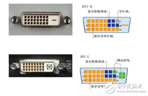 vga接口和dvi接口的區別