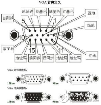 vga接口和dvi接口的區別