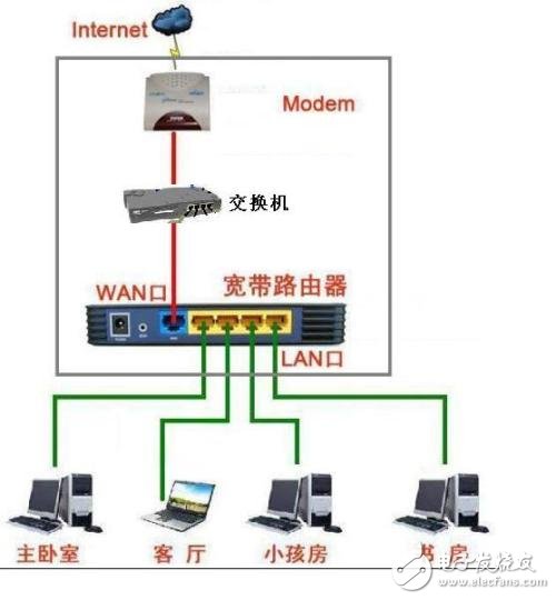 貓、路由器和交換機的區(qū)別和聯(lián)系