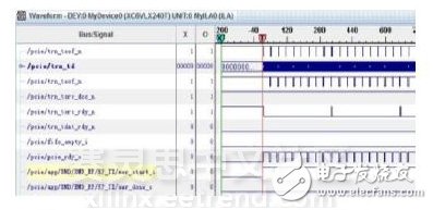 圖8　PCIe 2.0 DMA寫測(cè)試信號(hào)波形