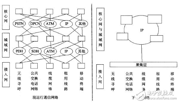 圖2 5G移動網絡