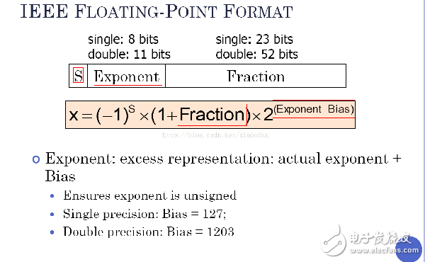  IEEE Floating Point Standard (IEEE754浮點數(shù)表示法標準)