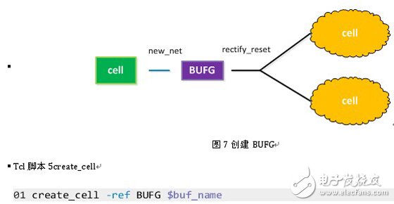 創建新的cell BUFG