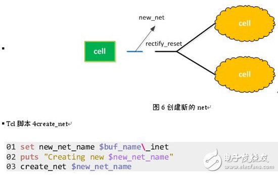 創建新的net