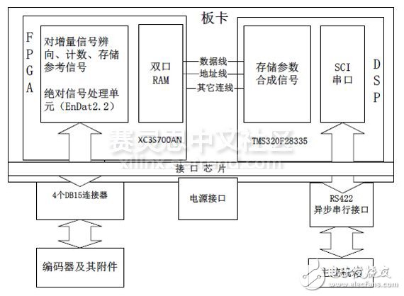 圖2硬件結構圖