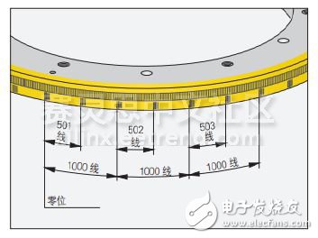 圖1帶距離編碼參考點的圓光柵（ERA4480）