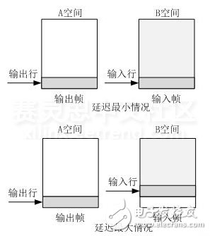 圖 6 幀速率改進(jìn)算法示意圖