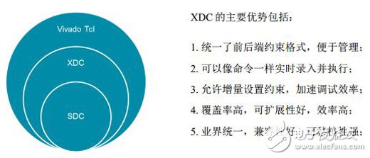 XDC約束的優勢